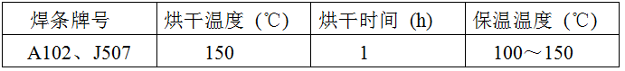 稀土耐磨合金管焊接工藝規(guī)程，圖表7