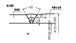 稀土耐磨合金管焊接工藝規(guī)程，圖表9