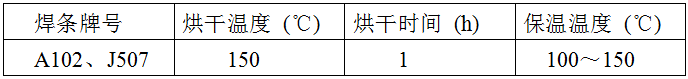 稀土耐磨合金管焊接工藝規(guī)程，圖表10