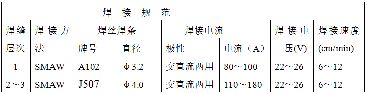 稀土耐磨合金管焊接工藝規(guī)程，圖表11