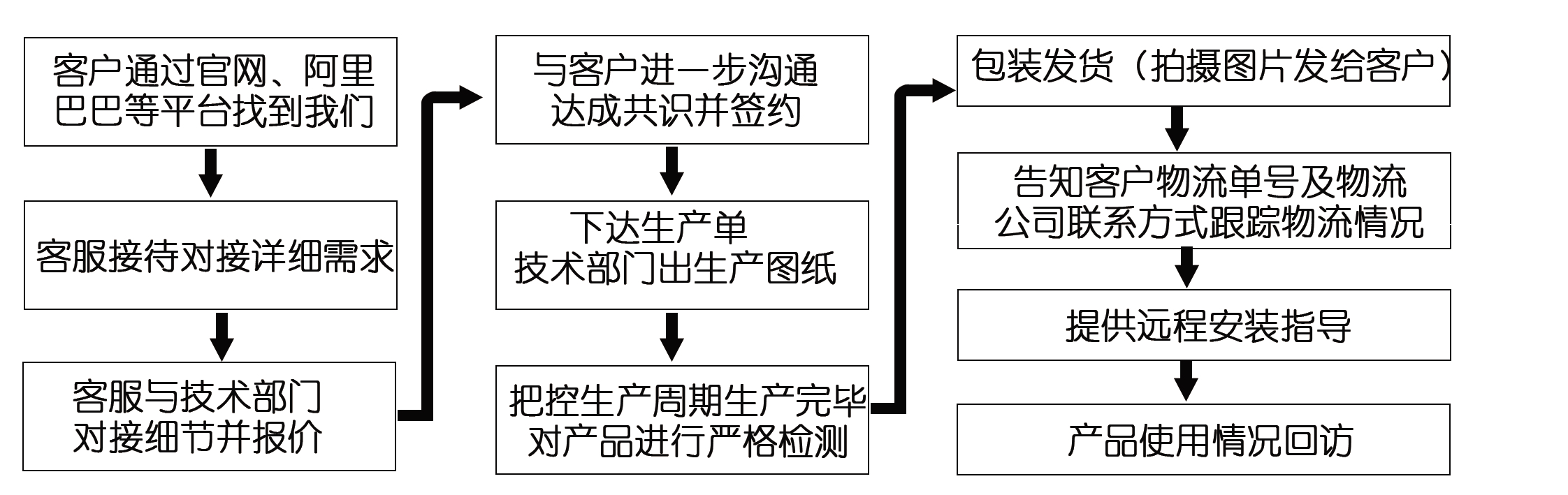 網上訂了耐磨管道，收到的貨物與合同不符該怎么辦？頭疼?。?！